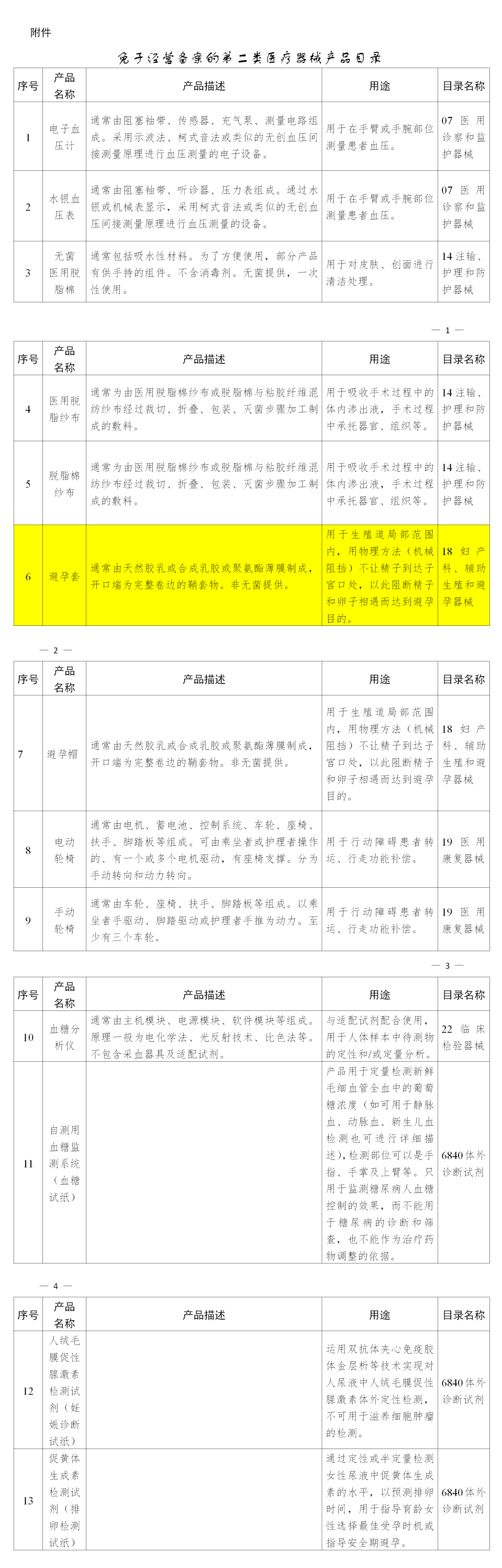 避孕套，不引人關注的高利潤產品！(圖5)