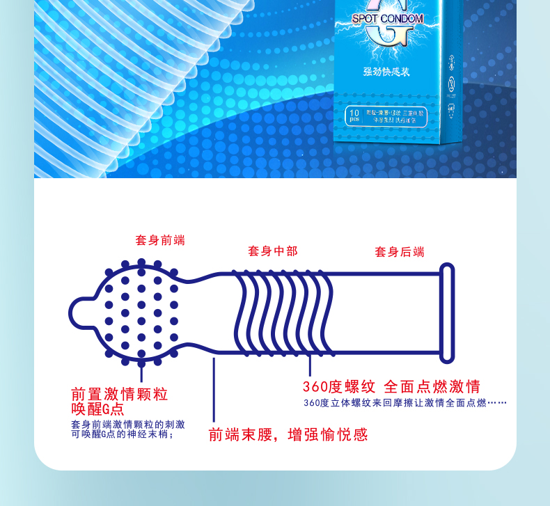 避孕套新品金盾G點強勁快感裝(圖4)